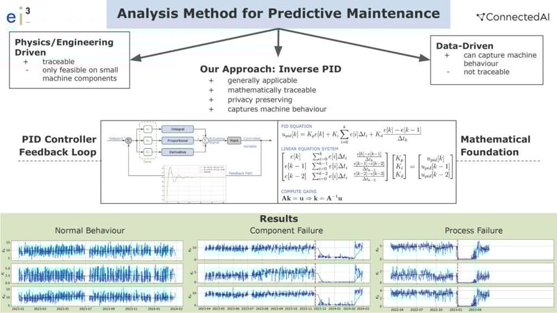 ei3's unique approach to predictive maintenance