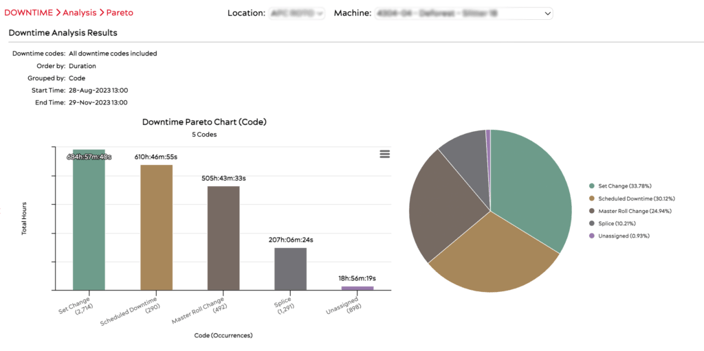 AI for packaging - downtime codes