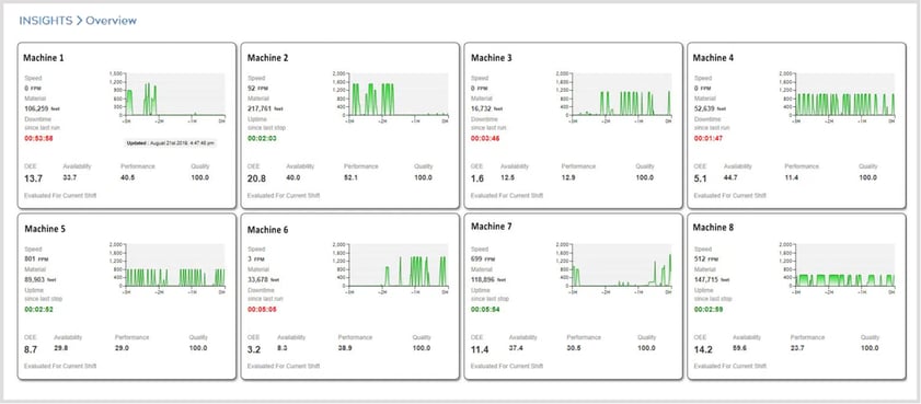 Insights Overview - Run Rate