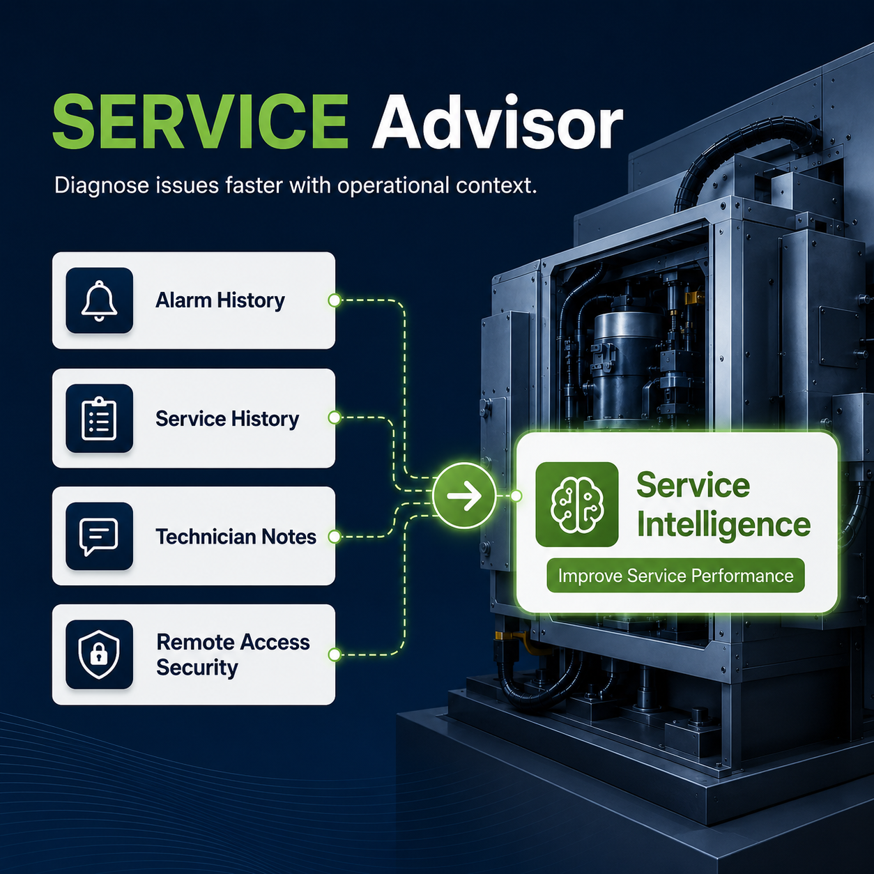Service Advisor Industrial Intelligence Flow