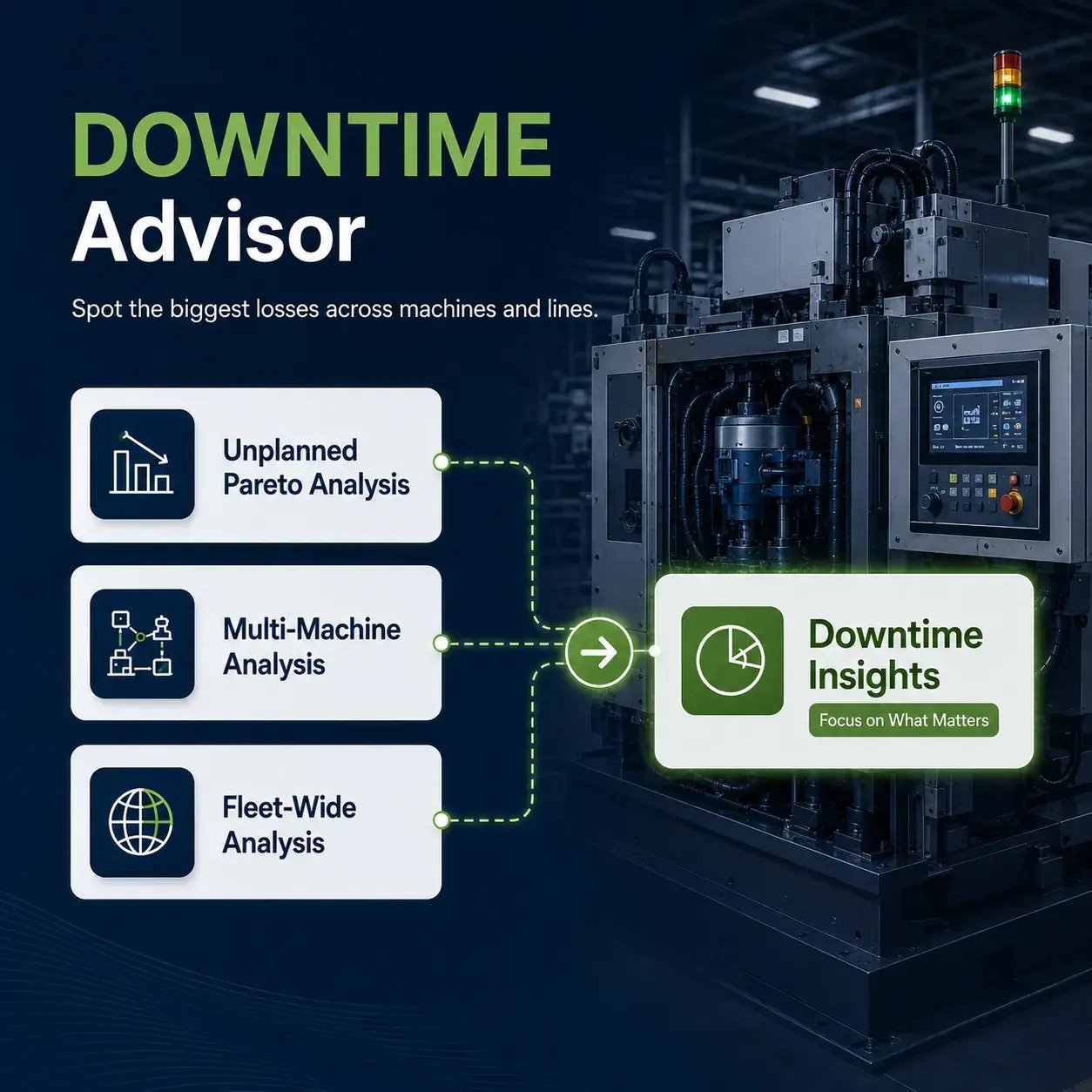 downtime-advisor