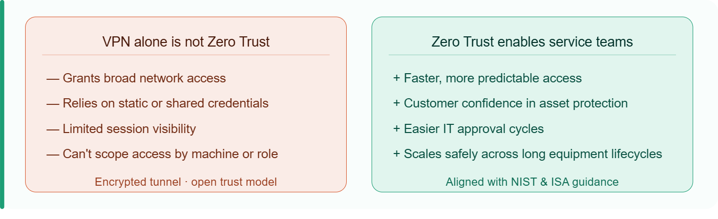 Why VPNs Aren’t Zero Trust