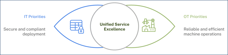 unified service excellence