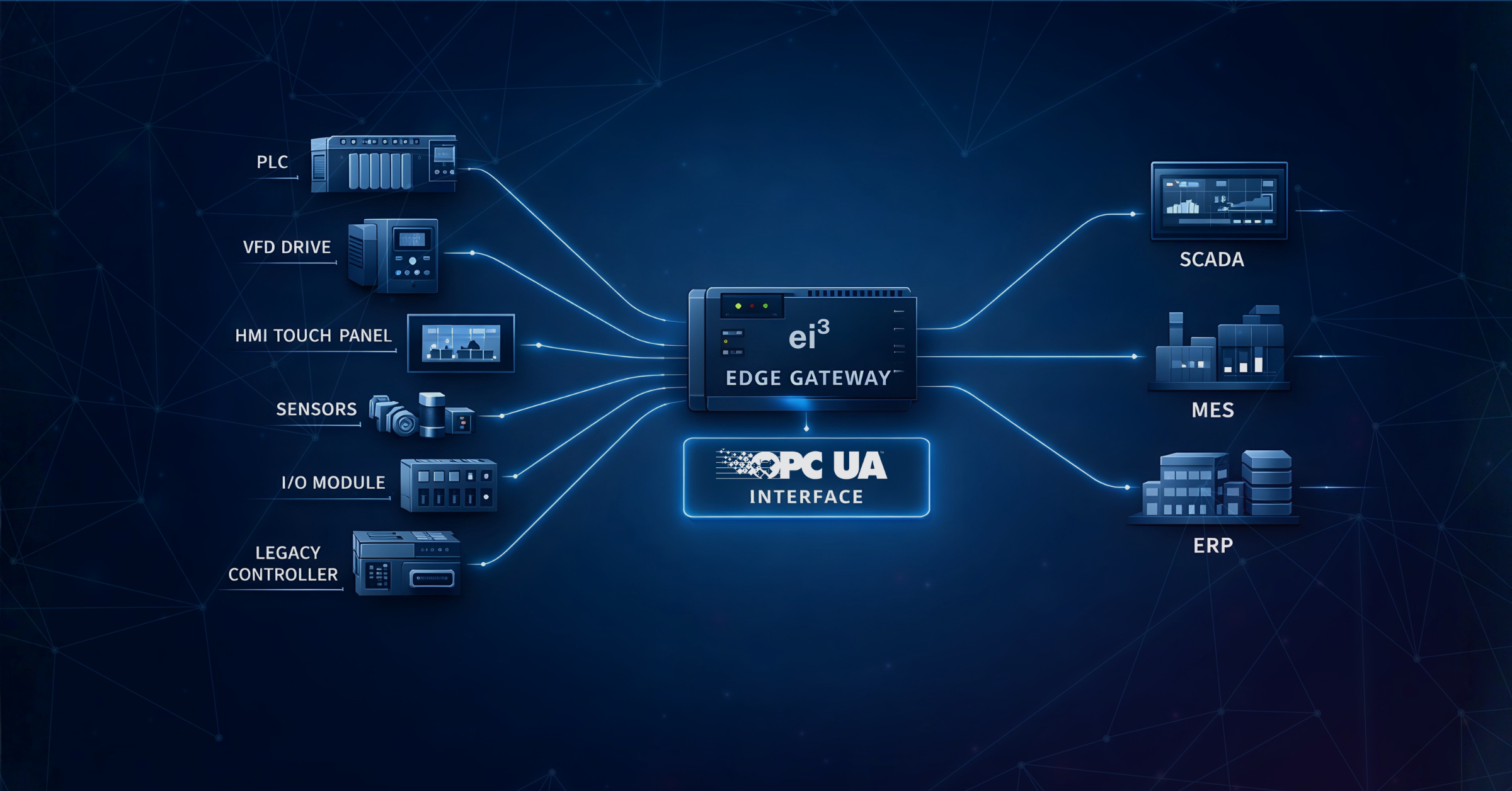 Making Machine Data Usable at the Edge