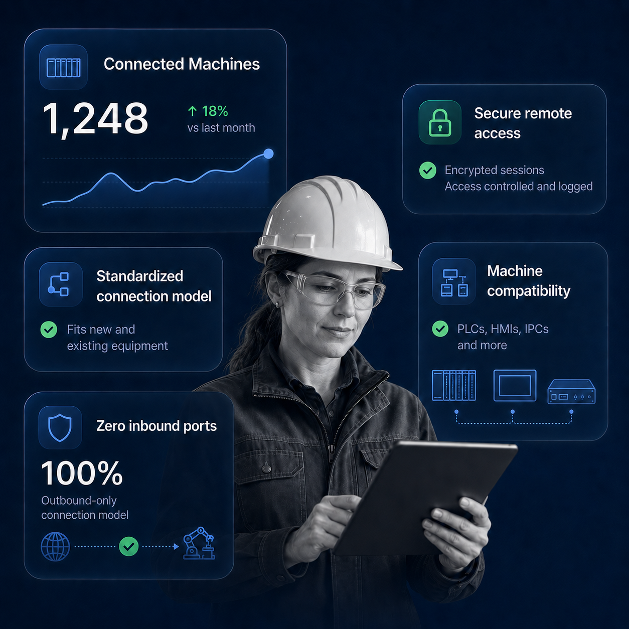 Technician experiencing ei3 Secure Remote Access to industrial machines