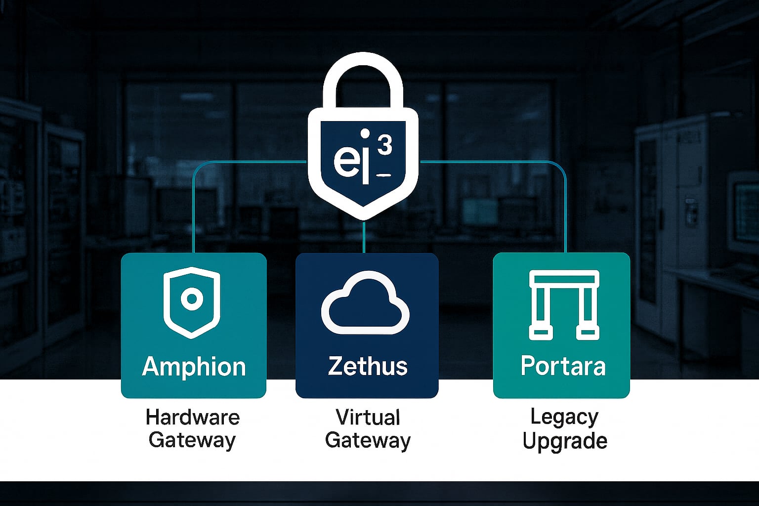 Ei3 Alert Example IIoT Connectivity Options | Compare ei3 Secure Connectivity Gateways
