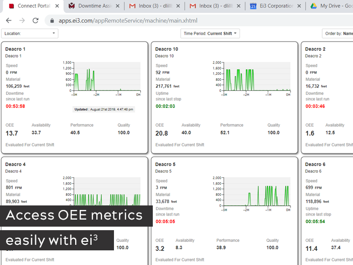 Feature image - OEE performance calculation